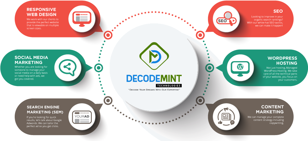 Decodemint Technologies About Us